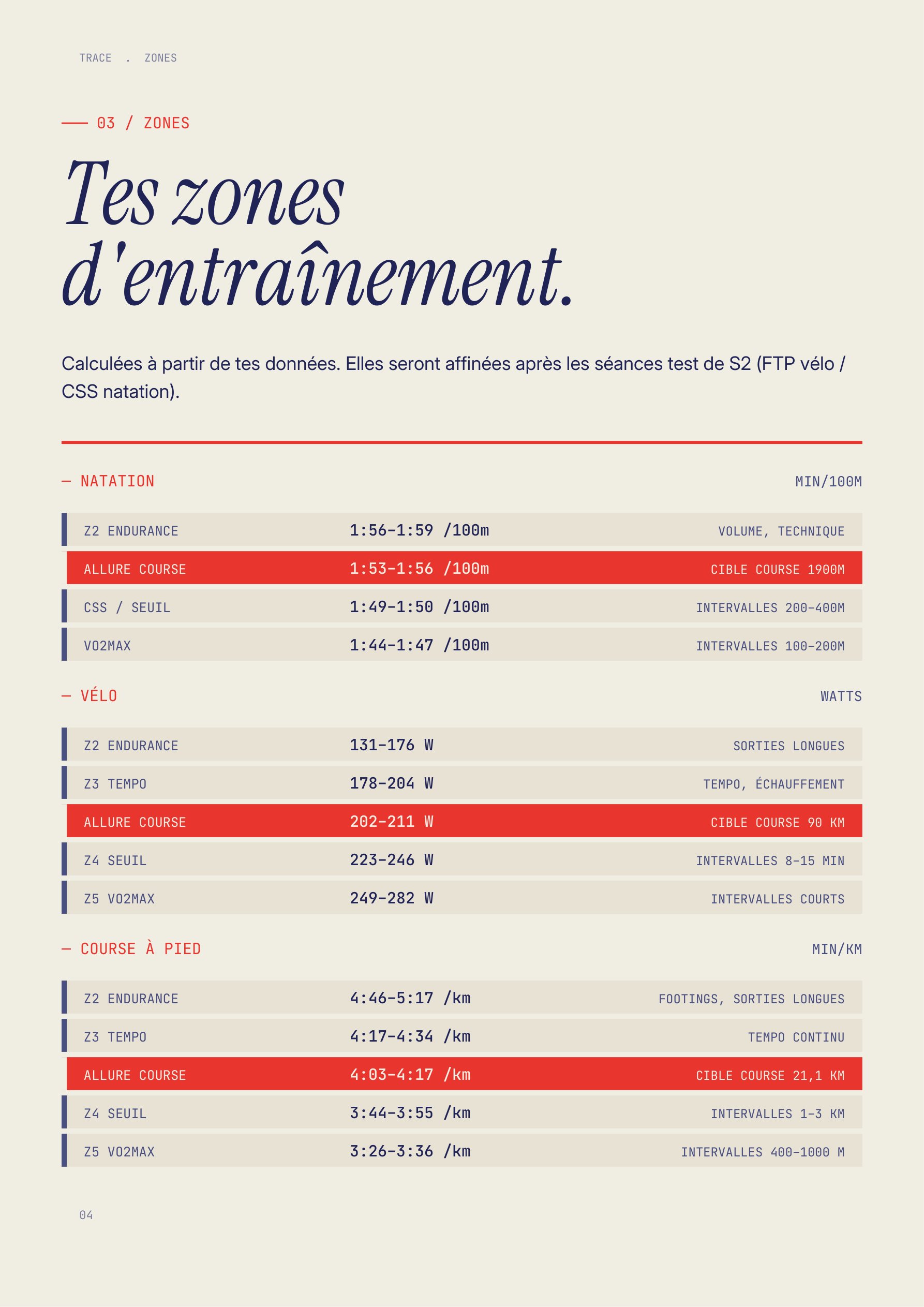 Tes zones d'entraînement calculées
